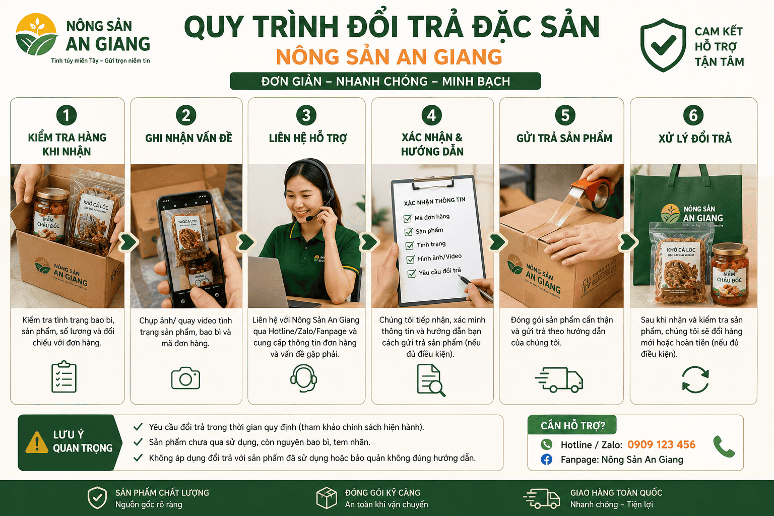 Chính sách đổi trả đặc sản tại Nông Sản An Giang 8 Các bước thực hiện quy trình đổi trả đặc sản