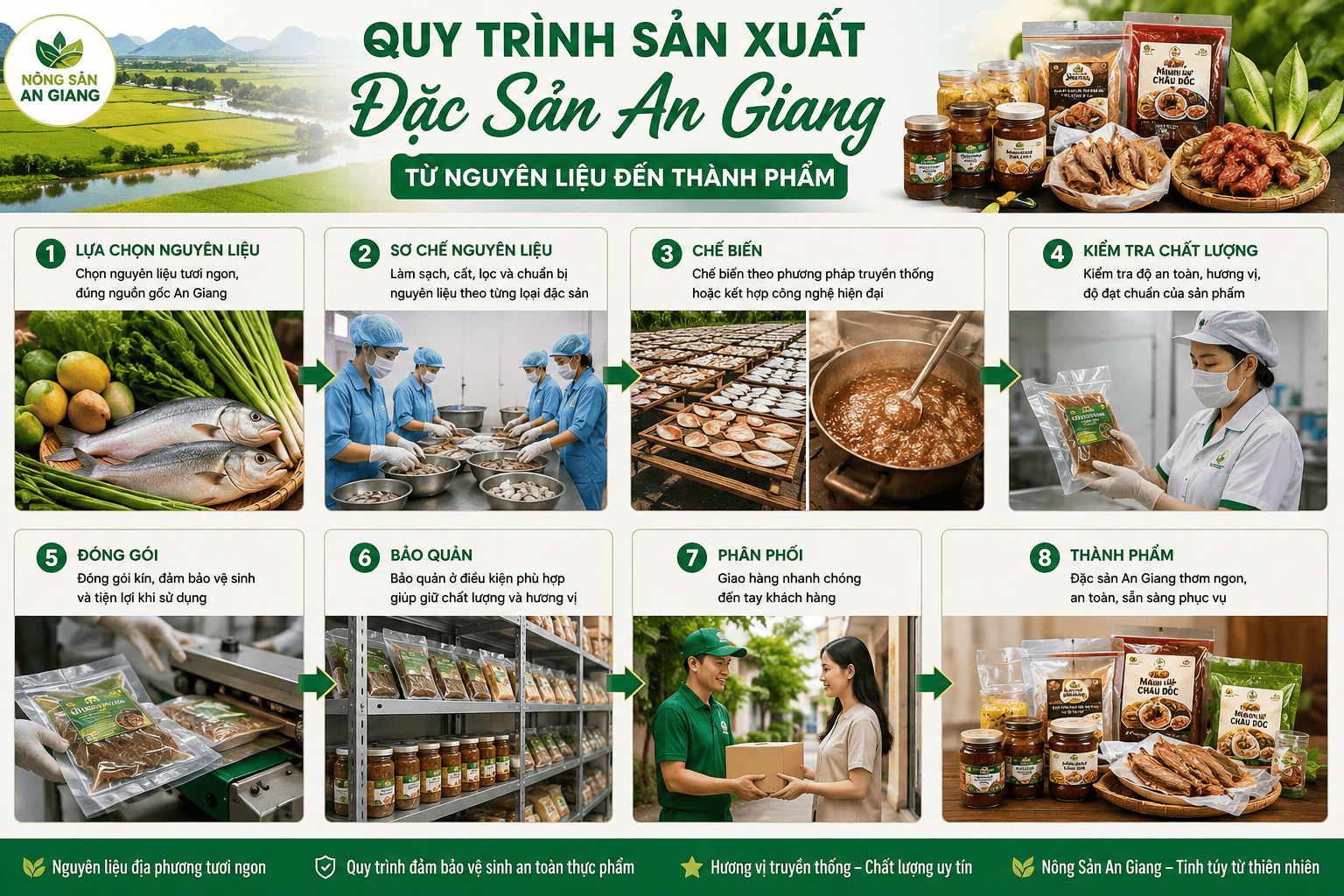 Quy trình sản xuất đặc sản An Giang: Từ nguyên liệu đến sản phẩm hoàn thiện 2 Quy trình sản xuất đặc sản An Giang từ nguyên liệu đến thành phẩm
